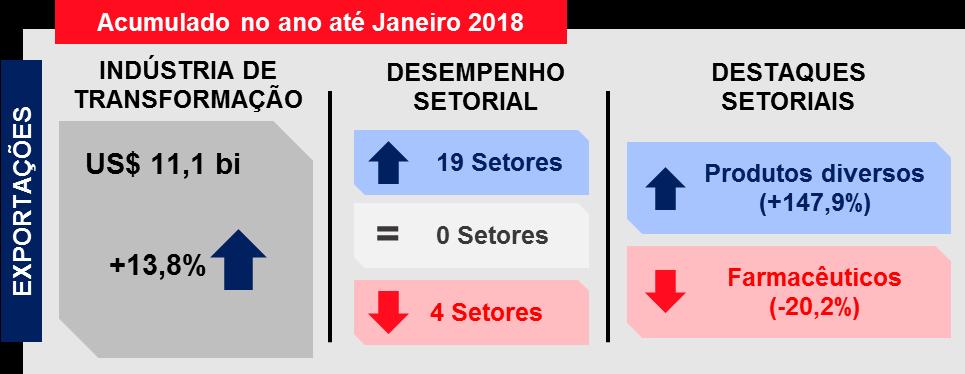 EMPREGO INDUSTRIAL PAULISTA Fonte: FUNCEX e MDIC Indicadores Fiesp/Ciesp Em janeiro, o Indicador Fiesp/Ciesp do Nível de Emprego Industrial 2 registrou avanço de 10.500 vagas na Indústria Paulista.