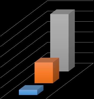 Percentagem (%) Figura 1.