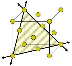 CFC: os planos mais compactos são {111} e as direcções mais compactas são <110>. As direcções [111], que são perpendiculares aos planos (111), unem dois vértices do cubo.