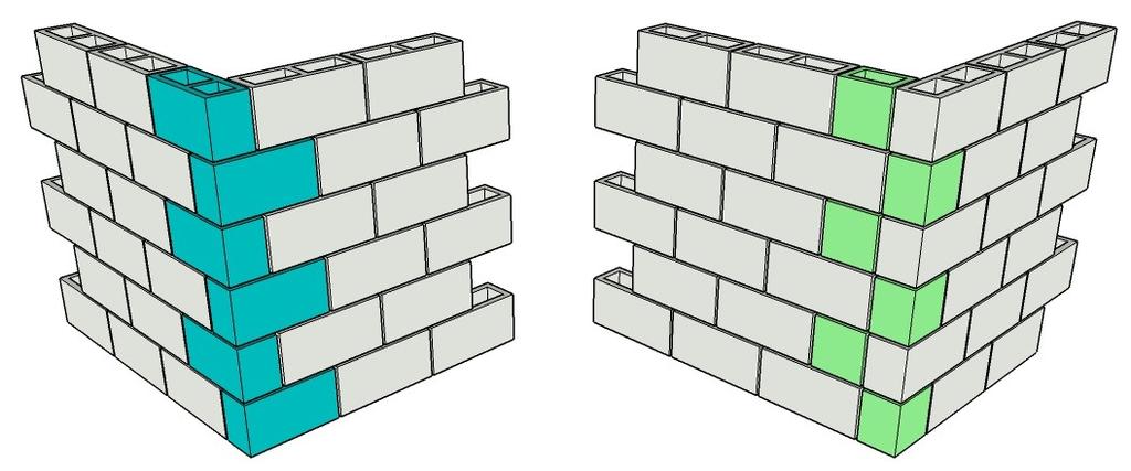 25 2.2.7 Tipos de amarração Segundo Parsekian, Hamid, Drysdale (2014): No plano da parede: Direta: padrão de distribuição dos blocos no qual as juntas verticais se defasam de, no mínimo, 1/3 do