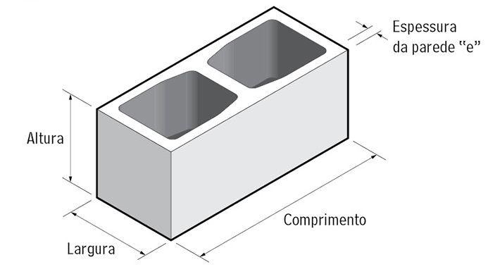 26 2.3 COMPONENTES DA ALVENARIA E SUAS PROPRIEDADES A composição das paredes em alvenaria se dá pela união de diferentes materiais, como blocos, argamassas e graute, e o entendimento das propriedades