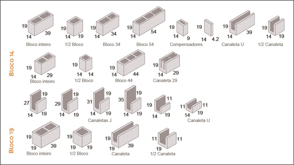 28 Figura 7 - Exemplo de famílias de blocos vazados de concreto. Fonte: http://www.pavertech.com.