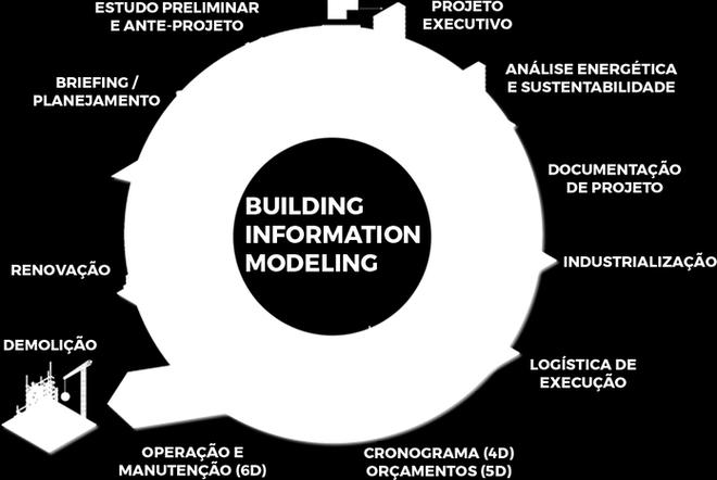 Secretaria de Projetos e Obras Missão: Projetar, construir e manter as edificações no MPDFT em harmonia com os padrões de segurança, de economicidade e de conforto ambiental.