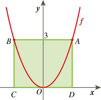 Na figura, em referencial ortogonal monométrico Oxy, estão representados os gráficos de duas funções f e g.