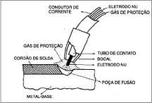 2 REVISÃO DA LITERATURA 2.