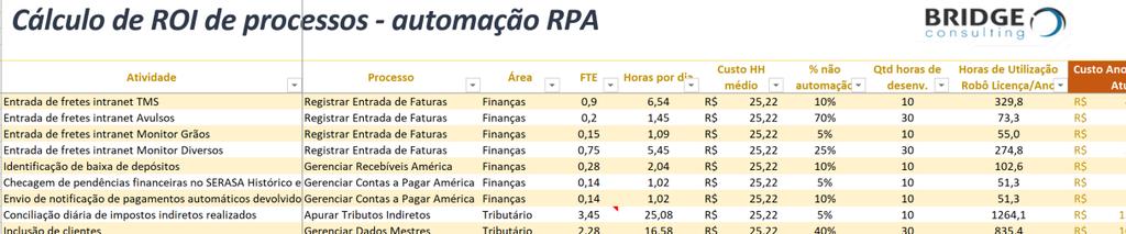 conforme figura abaixo: Definição das áreas de negócio que farão parte do escopo e