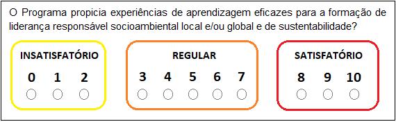 Ministério da Educação Universidade Tecnológica Federal do Paraná Pró-Reitoria de Relações Empresariais e Comunitárias Diretoria de Extensão CRITÉRIOS PARA AVALIAÇÃO DE PROPOSTAS DE PROGRAMAS DE