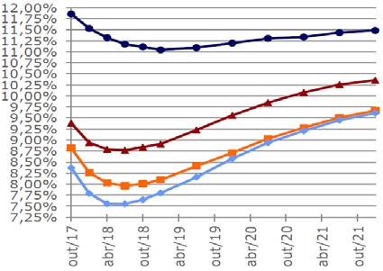 5- Renda Fixa ALM Bradesco 0,92% 0,64% 0,46% 1,13% 1,07% 1,33% 0,90% 0,43% 0,51% 0,48% 1,07% 0,98% 6,95% 10,35% 28,78% Benchmark: Target 0,36% 0,46% 0,38% 1,16% 0,76% 0,39% -0,05% -0,92% -0,19%