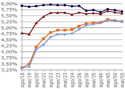 0,93% 1,12% 0,80% 0,81% 0,83% 0,83% 0,83% 7,45% 12,20% 27,97% Benchmark: IMA-S 1,08% 1,04% 1,03% 1,10% 1,08% 0,87% 1,06% 0,80% 0,95% 0,90% 0,82% 0,81% 7,53% 12,19% 27,94% Fixed Income: IMA composite