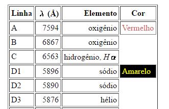 De acordo com os estudos de Krider et al.