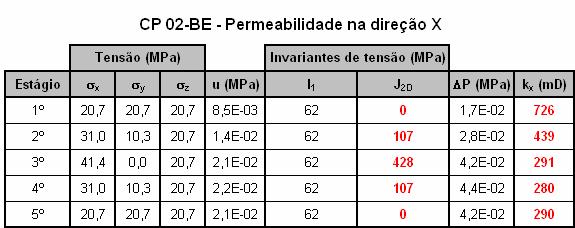 105 Tabela 4.