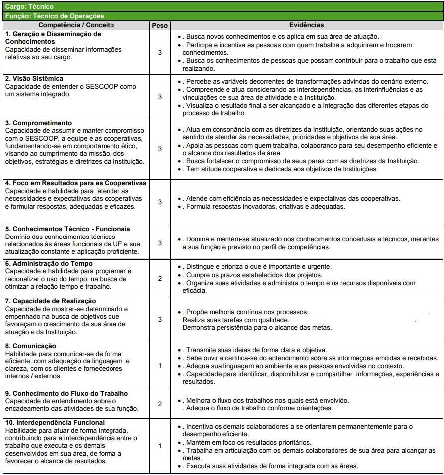 VI- Tecnologia da Informação; VII- Língua Portuguesa aplicada à redação de documentos; VIII- Comunicação empresarial; IX- Técnicas e