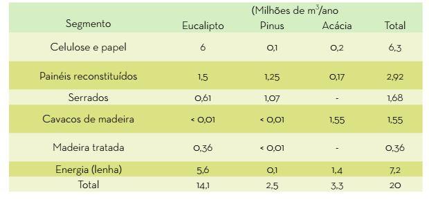 INDÚSTRIAS DE BASE