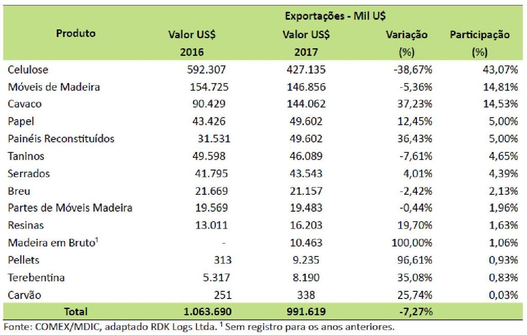 INDÚSTRIAS DE BASE