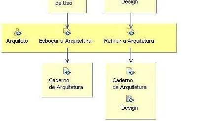 Atividades das Fases