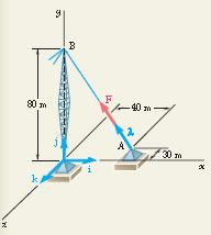 11 1 Frças, sistemas cnstrangids: A Fig.1(a) mstra um sistema cnsistind em dis blcs A e B ligads pr um cab inextensível que desliza em trn de duas plias.