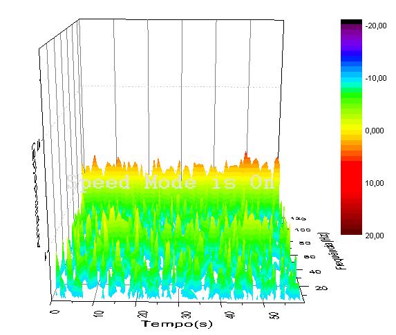 Figura 20: Espectro de frequências no momento em que há maior vibração