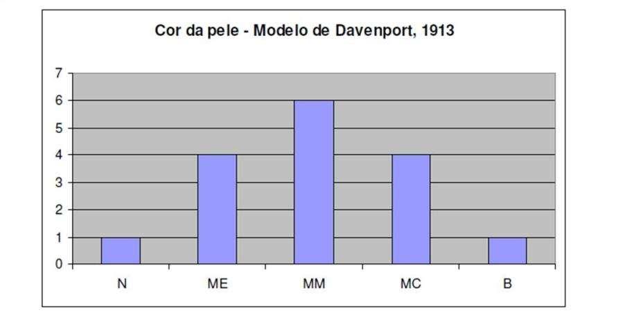 Atualmente: o padrão da cor da pele é bem mais complexos