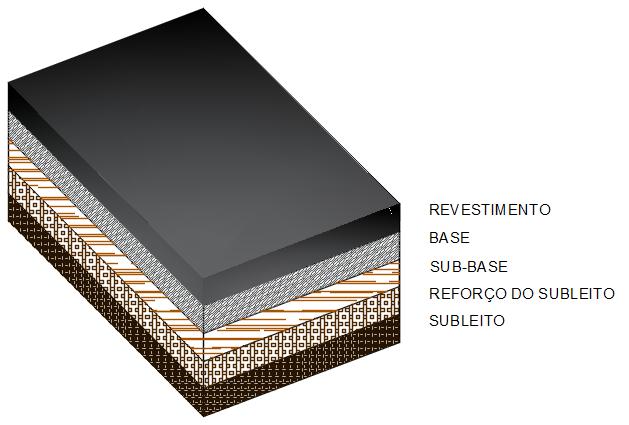 até mesmo a duplicação das rodovias com maior fluxo. Durante esse processo, alguns procedimentos falhos em relação a projetos e construção da mesma podem ter se originado.