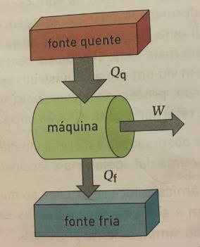 Máquinas Térmicas- Exemplos Fig.