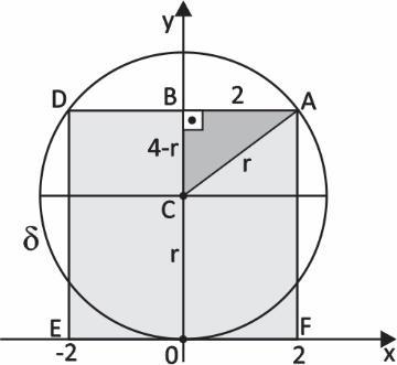 1 A equação da reta que contém a diagonal BD é: y x 10 Para determinar as coordenadas do ponto P resolve-se o sistema abaixo: 1 y x 10 (x 1) (y ) x x 1 0x x x 0x x 0 x 10x 900 0 x 8x 180 0 8 8-0 8 8