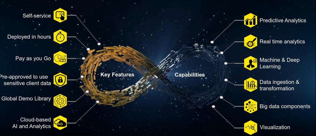 EY CT Platform Azure cloud