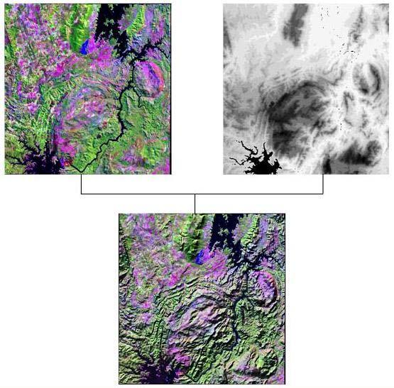 Figura 2 - Imagem Landsat 7 ETM+ 2003 bandas 543