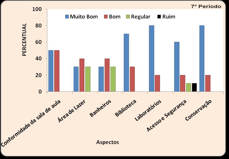 Avaliação dos resultados do P7- FAMENE 2009.