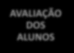 CRITÉRIOS GERAIS DE AVALIAÇÃO 1. NOTA EXPLICATIVA Os Critérios Gerais de do Agrupamento de Escolas Dr.