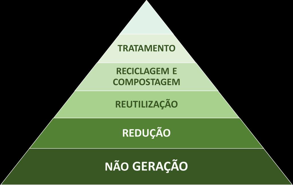 CENÁRIO IDEAL