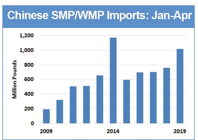 Fonte: Daily Dairy Report