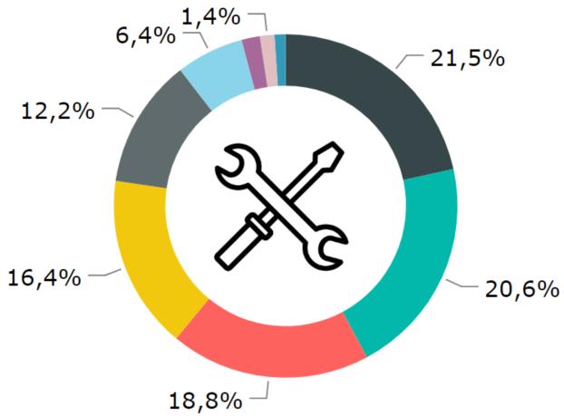 Sistema de certificação