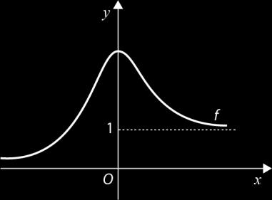 8. Na figura está a representação gráfica de uma função contínua f, de domínio R. Tal como a figura sugere, o eixo Ox e a reta de equação y 1 são assíntotas ao gráfico de f.