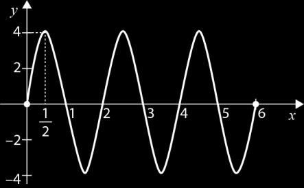 (III) O gráfico da função g admite uma assíntota horizontal quando x. (IV) O gráfico da função g não admite assíntotas verticais. Apenas uma das afirmações é verdadeira.
