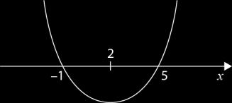 5.. Opção (D) O gráfico da função h obtém-se do gráfico da função f por uma reflexão segundo o eixo Oy, seguida de uma translação associada ao vetor (0, 1). 5.3.