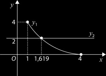 Cálculo auxiliar (1) h p = 4 z () O ponto E é o centro da base [ABCD] e E é o centro da base [A B C D ].