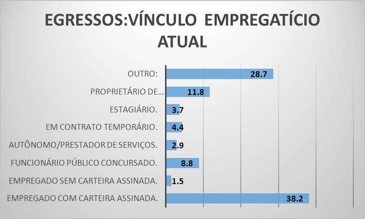 IFC - Câmpus Videira, na oferta de seus cursos, procura observar as características do mercado de trabalho regional no momento de criação, implantação e reformulação de seus cursos.