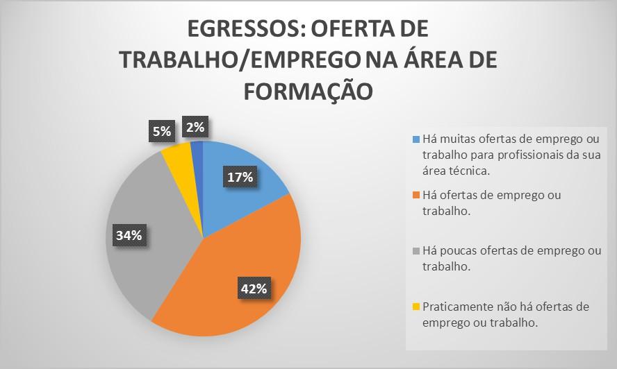 trabalho e renda e à emancipação do cidadão na perspectiva do desenvolvimento socioeconômico local e regional; ( ) (BRASIL, Lei 11.