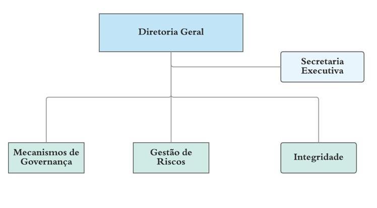 Em conformidade com o artigo 3.º da Resolução n.