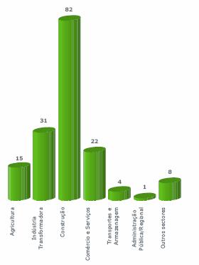 advertência/ autos de noticia Inquéritos de Acidentes de Trabalho Participações ao