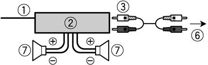 Não ligue os fios verde e verde/preto. Amplificador de potência (vendido em separado) Efetue estas ligações se utilizar um amplificador opcional.