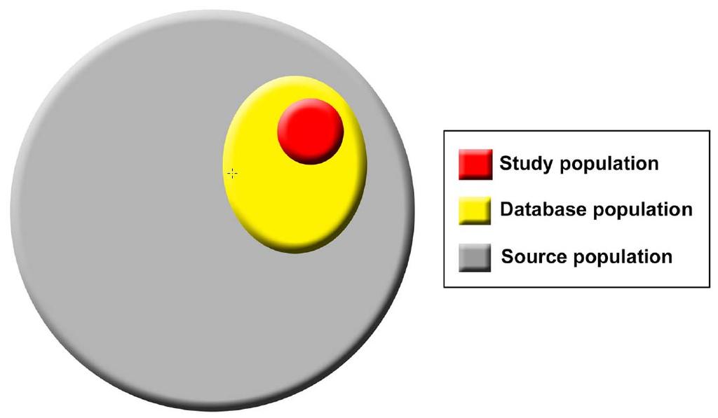 Population hierarchy in studies using routinely collected data
