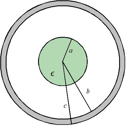 2 Uma esfera dielétrica, de raio a e constante dielétrica K, está carregada com uma densidade volumétrica de cargas livres dada por ρ = ρ 0 1 r a onde ρ 0 é uma constante.