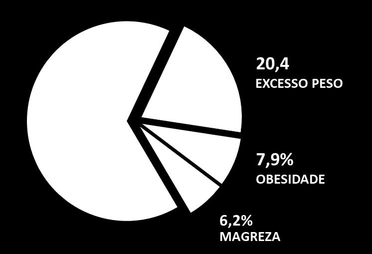 4. RESULTADOS E ANÁLISE GERAL No anexo I do documento, encontram-se representados nas tabelas 1 a 10 os principais resultados do estado nutricional da população Cabo-verdiana, por faixa etária