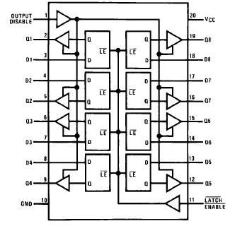 Circuito de Latch (74373) Deve-se armazenar (latch) o Duto de Endereços (A0 a A7) durante o pulso de ALE.