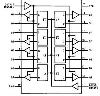 Circuitos de interface para a Entrada e para a Saída Line-driver para a Entrada: (74244) O circuito é ativado com