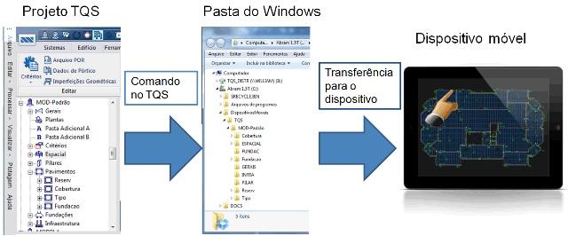 Exportação para dispositivos móveis Dispositivos móveis como celulares e tablets têm cada dia mais capacidade e recursos, tornando-se uma ferramenta indispensável para muitos.