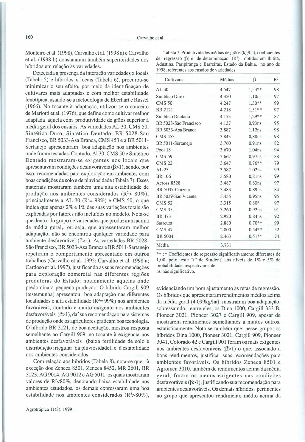 160 Carvalho et al Monteiro et alo(1998), Carvalho et al. (1998 a) e Carvalho et al. (1998 b) constataram também superioridades dos híbridos em relação às variedades.