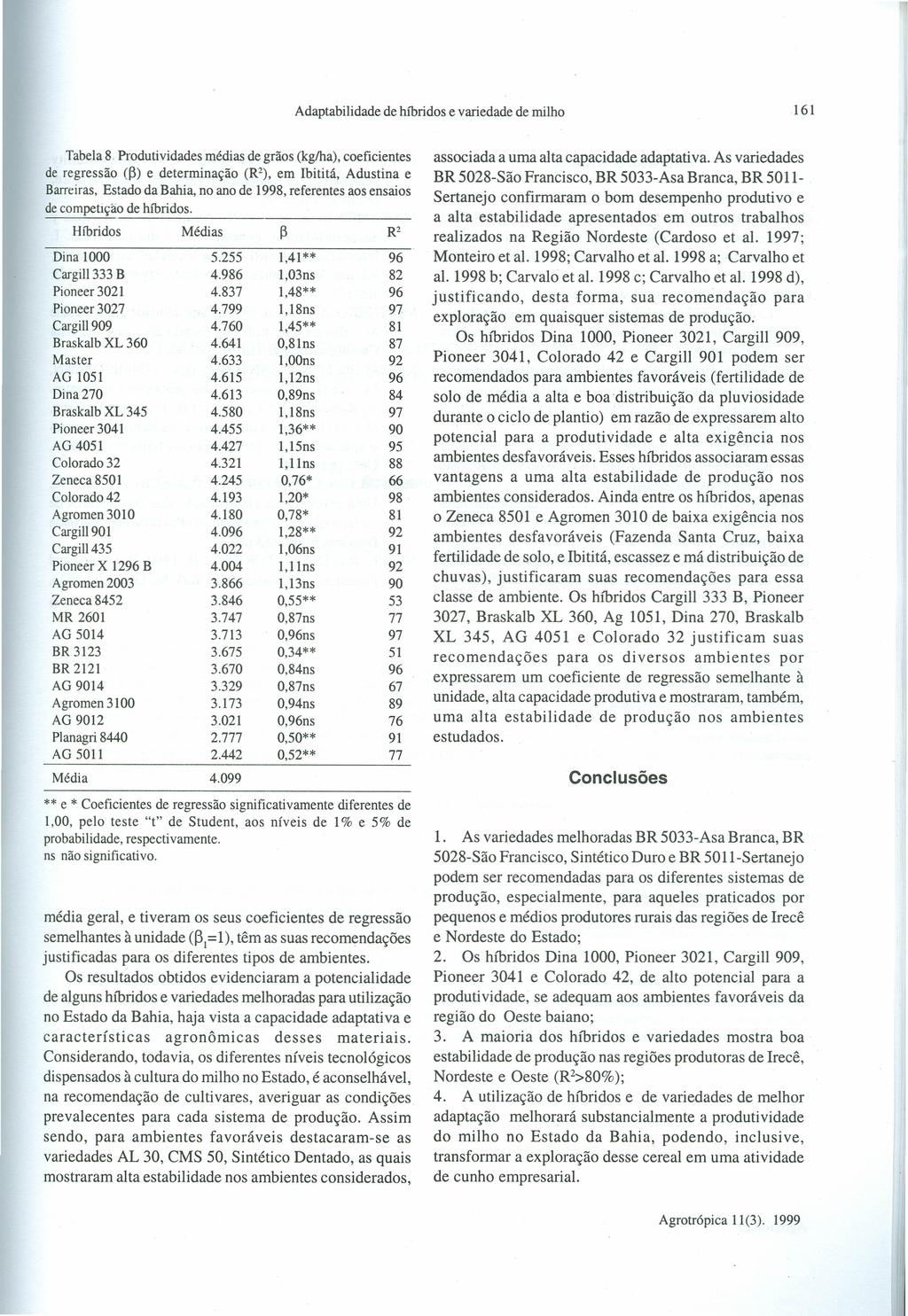 Adaptabilidade de híbridos e variedade de milho 161 Tabela 8 Produtividades médias de grãos (kglha), coeficientes de regressão (~) e determinação (R 2 ), em Ibititá, Adustina e Barreiras, Estado da