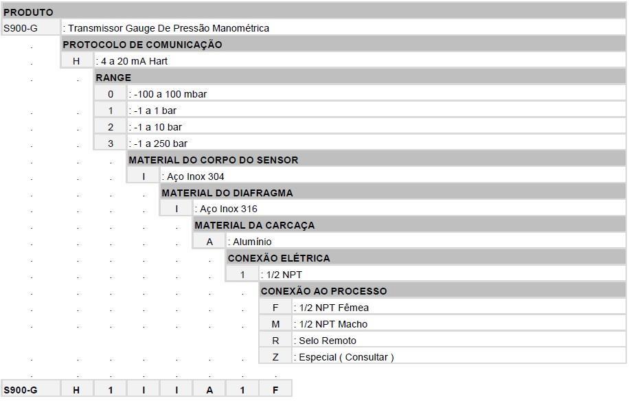 CÓDIGO DE VENDA 10